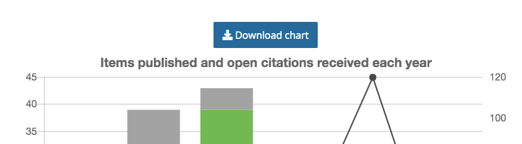 Image of the &apos;Download chart&apos; button
