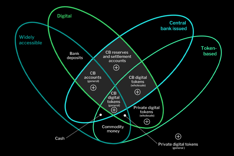 Breaking Down the Competition for the Future of Money