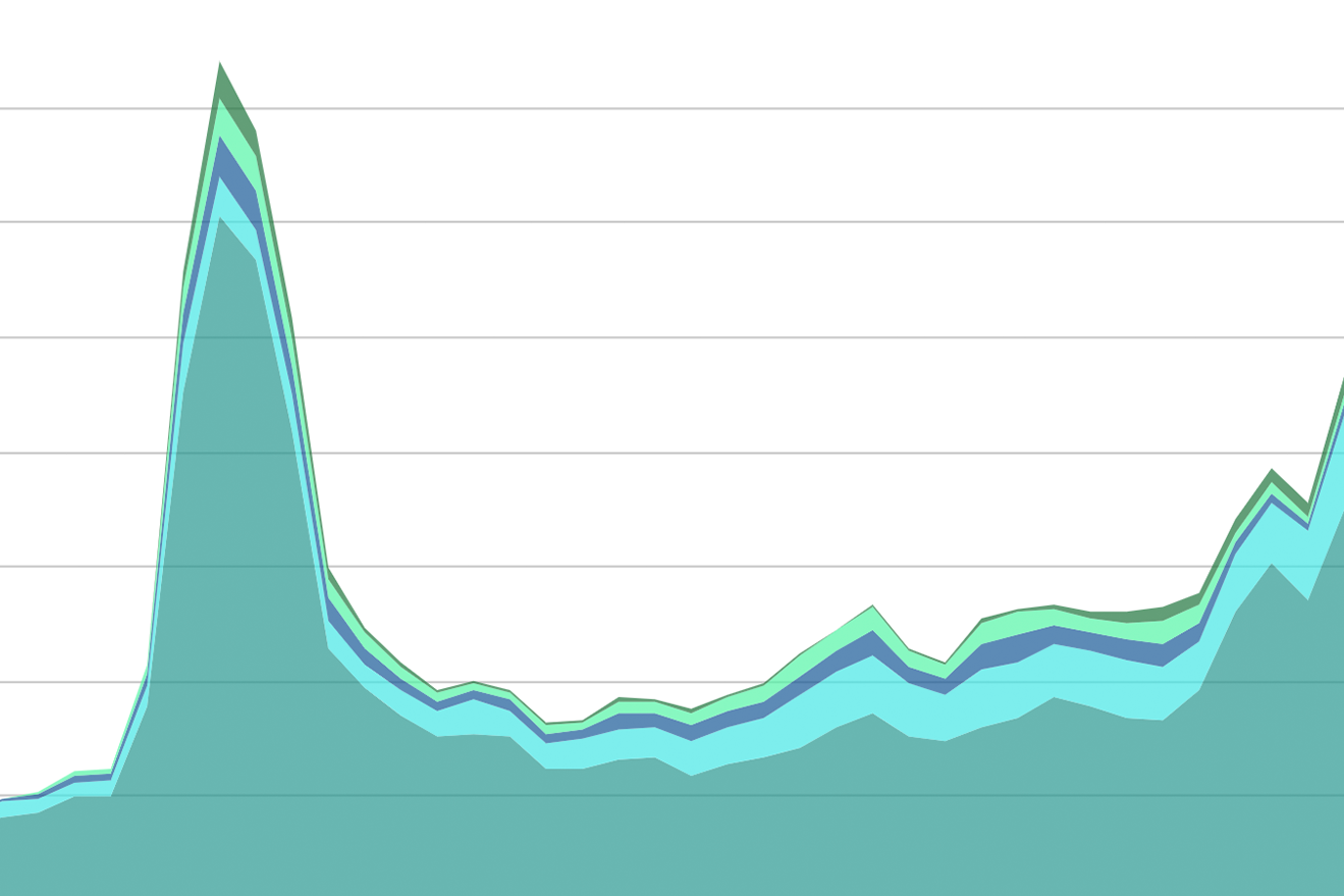 Hosted Cryptocurrency Wallets by Monthly Usership (2017–2021)