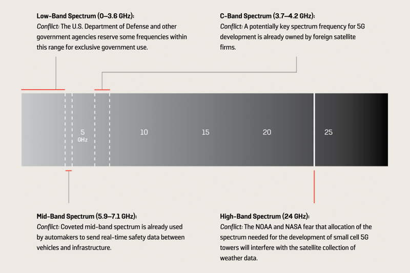 39. 5G Explained, Part 2-graphic-2.34-022020