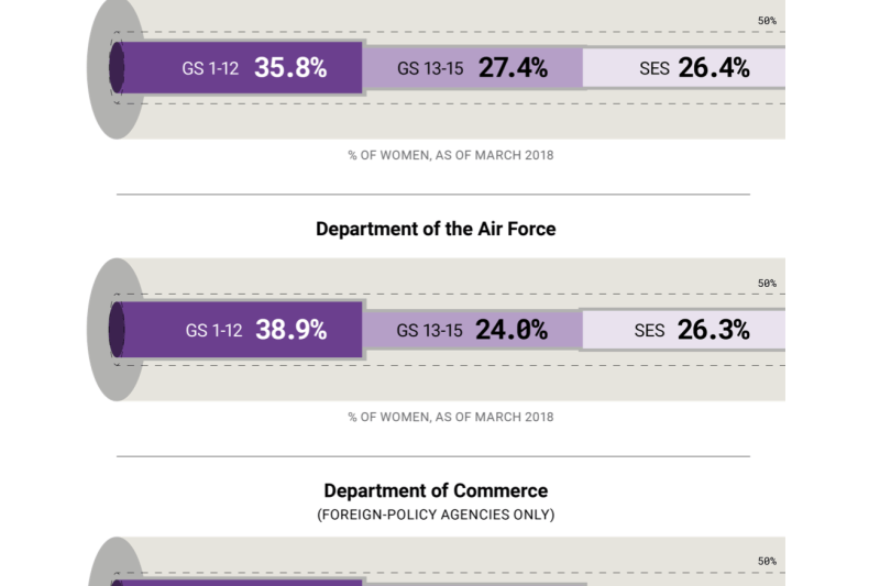 5. Her Power Index-graphic-4.2-102019