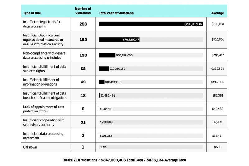 54. Data Governance, Part 1-graphic-1.1-052020