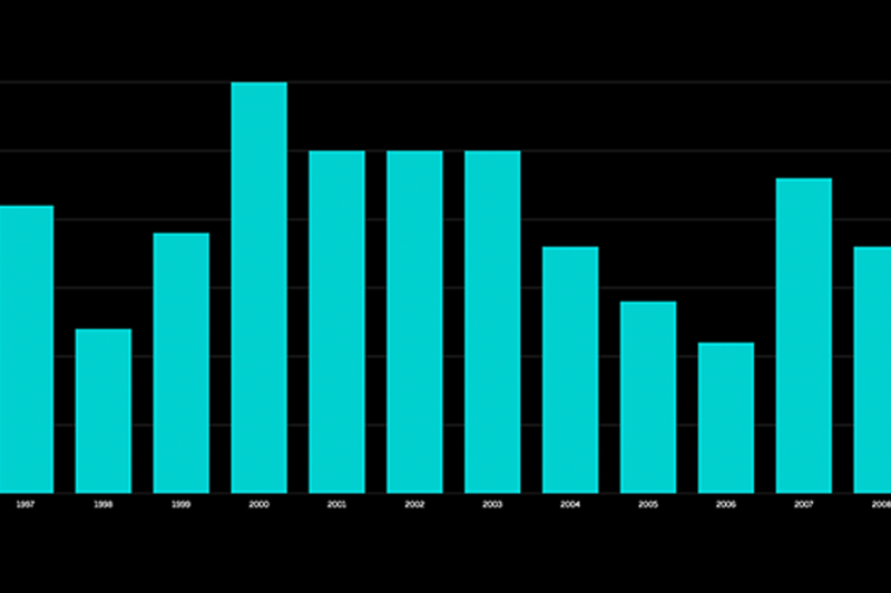 60. Data Governance, Part 2-graphic-2.4-062020