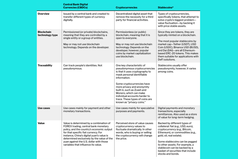 83. Future of Money, Part 2-graphic-2.2-092021