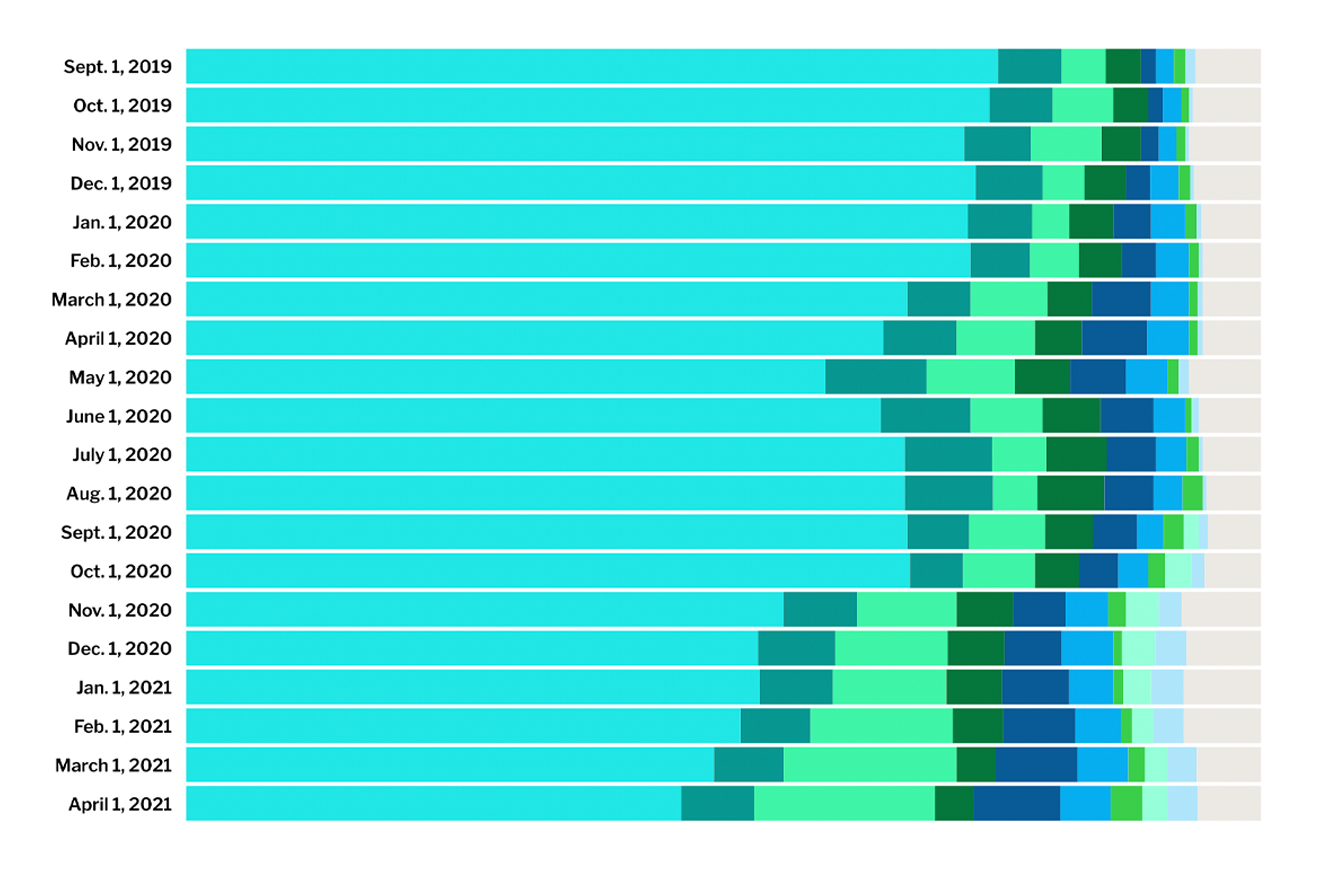 Bitcoin Hash Rate Share by Country