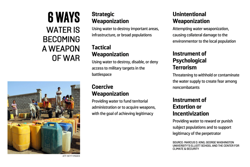 9. Climate & Security-graphic-8.2-042020