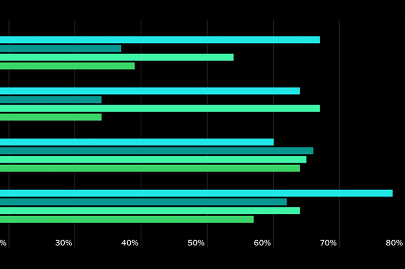 Share of Illicit Funds in Cryptocurrency