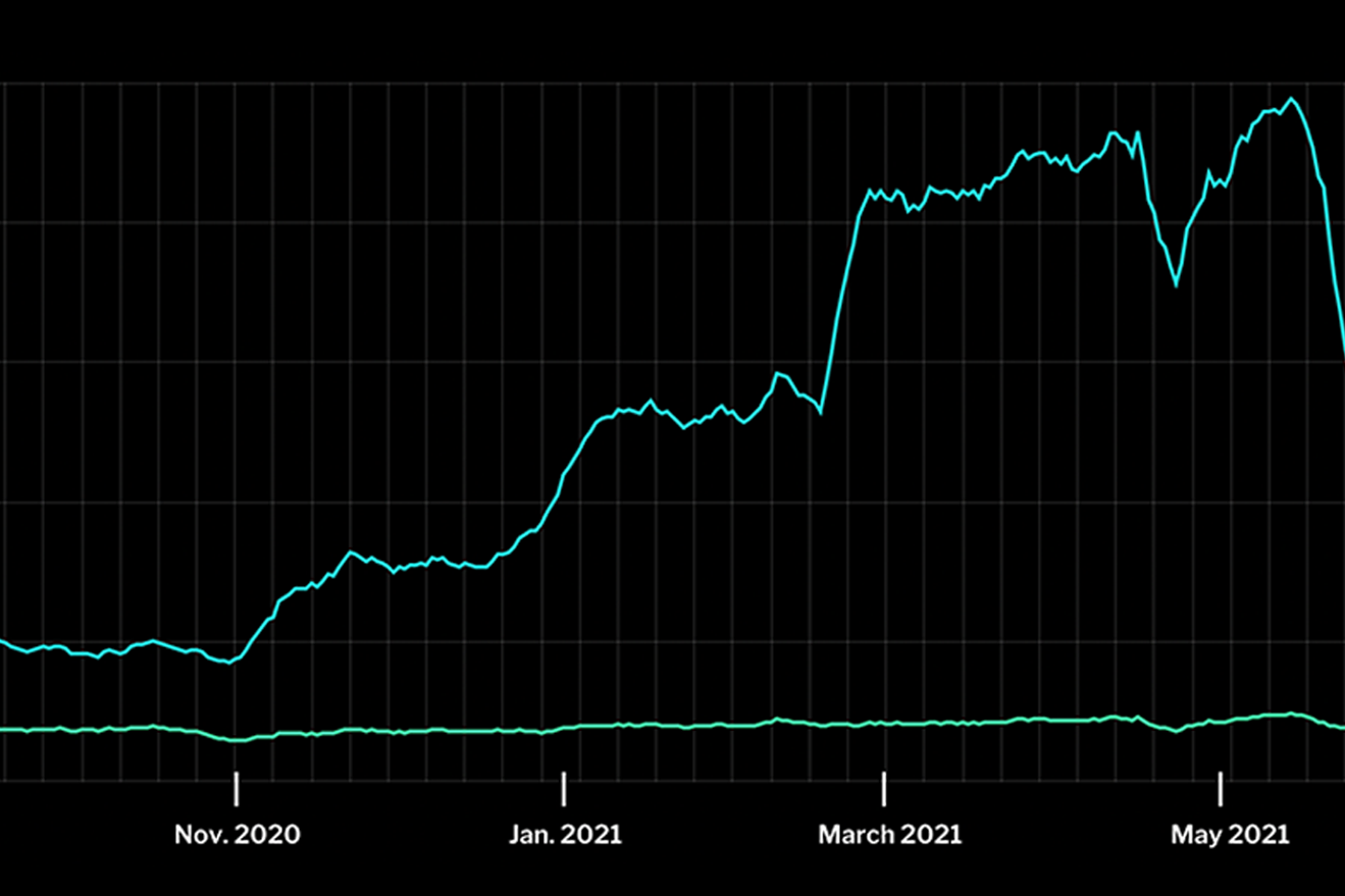 Bitcoin Electricity Consumption