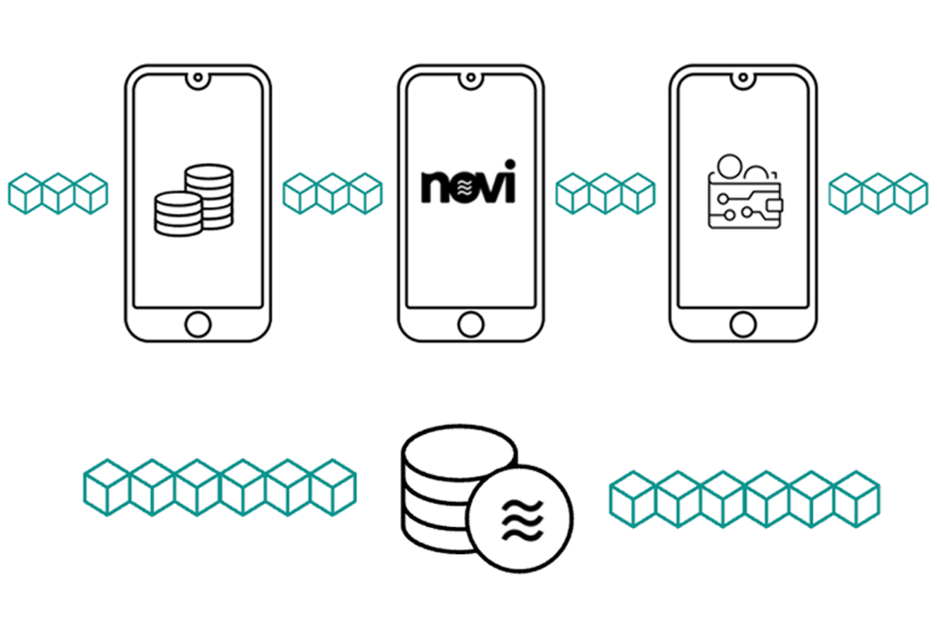 Breakingdown the Diem Stablecoin Architecture