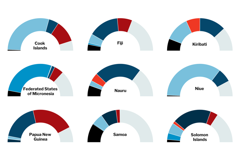 thumbnail-2-Development Assistance Donors in 2019