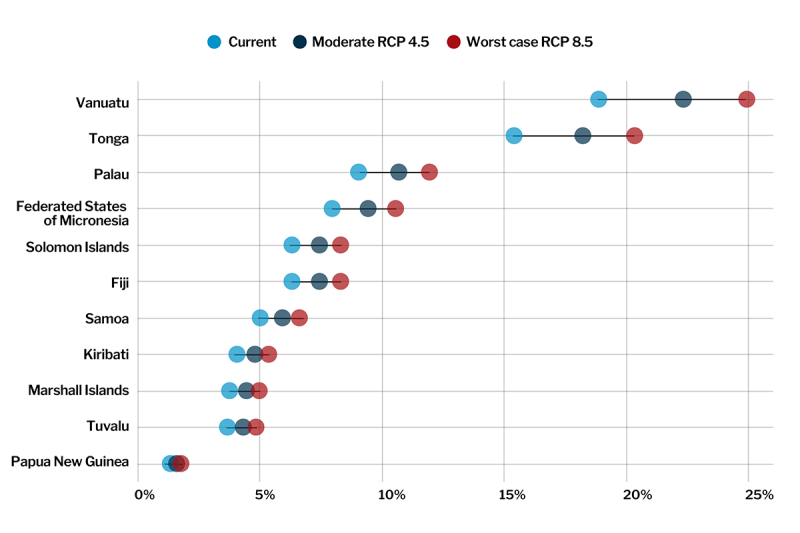 thumbnail-pacific Island Countries Climate Risk