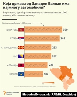 Инфографика - Колку автомобили имаат државите од Западен Балкан