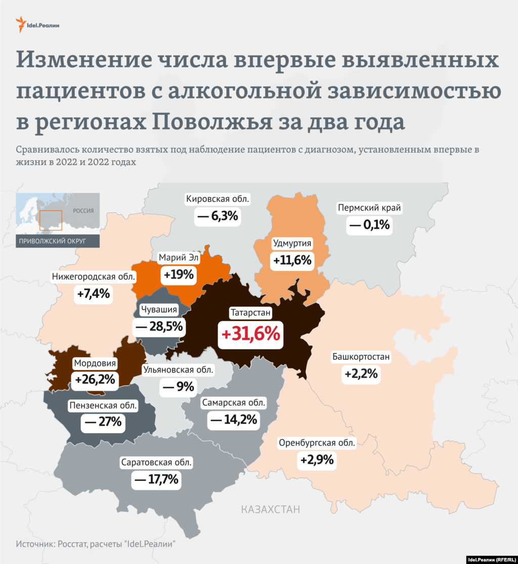 Volga Regions -- changes in the number of newly diagnosed patients with alcohol dependence -- 19Jan2024
