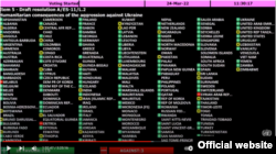 Результаты голосования в Генеральной Ассамблее ООН по резолюции с осуждением российского вторжения в Украину 24 марта, 2022 года