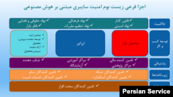 تصویری از متون آموزشی استخراج شده از سورهای دانشگاه صنعتی مالک اشتر، مربوط به بومی سازی هوش مصنوعی در ایران