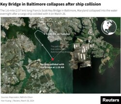 Most Francis Scott Key, dug 2,57 km (1,6 milje) u Baltimoru, Md., srušio se u vodu preko noći nakon što je teretni brod sudario s njim 26. marta 2024. godine.