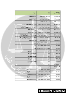 اسناد افشا شده قوه قضاییه