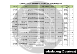 اسناد افشا شده قوه قضاییه