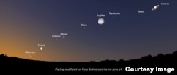 This graphic image shows the positions of the five major planets in our solar system. The planets are lining up in a rare formation that is expected to be visible in the sky through the rest of June. (Image Credit: Stellarium, with graphic additions by Bob King)
