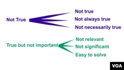 Evaluation Graphic for Discover Debate