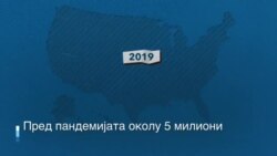 Дали работата на далечина ќе остане и по пандемијата?