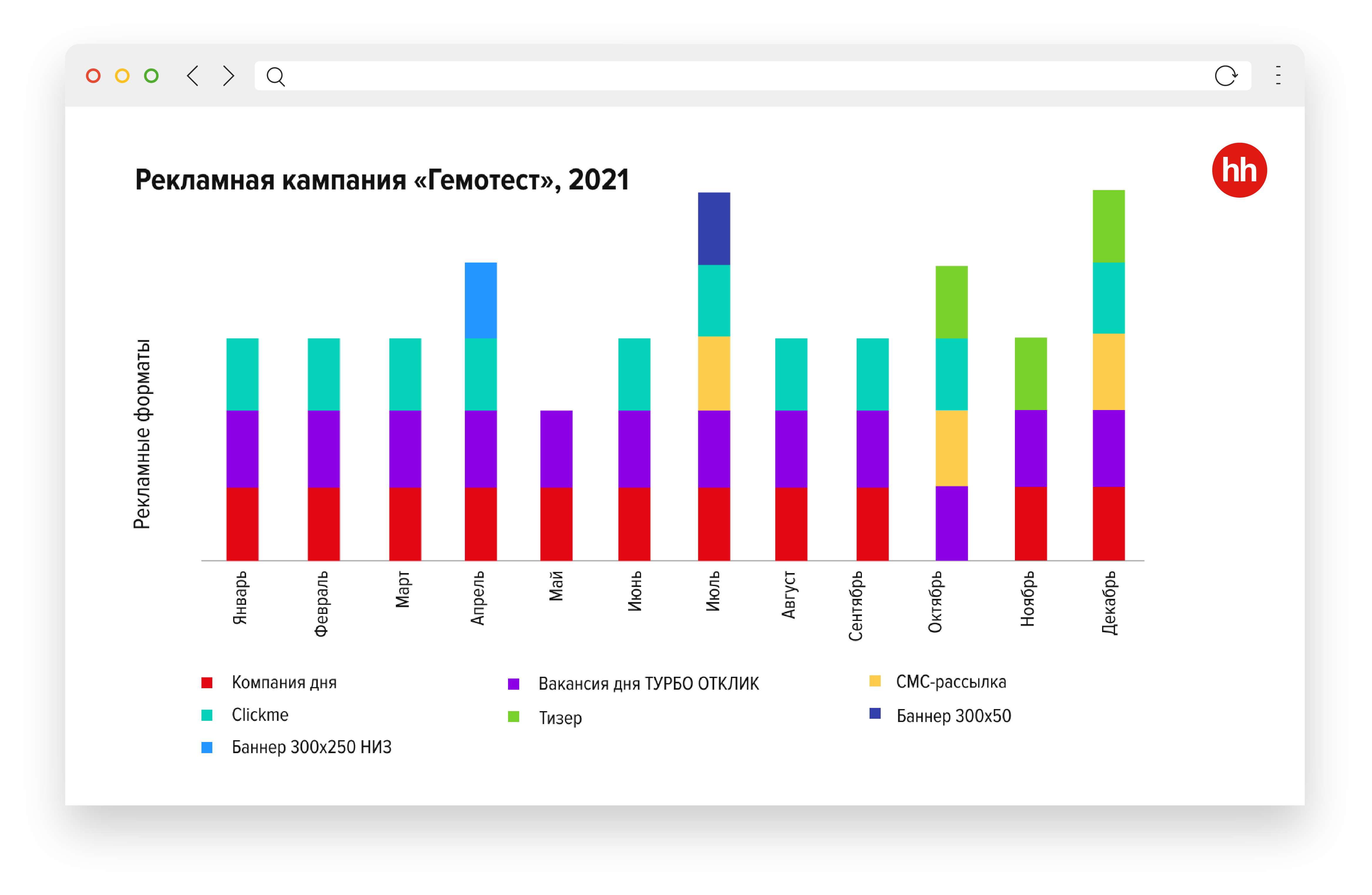 Как нанимать по 500 человек в месяц: кейс «Гемотест» и hh.ru