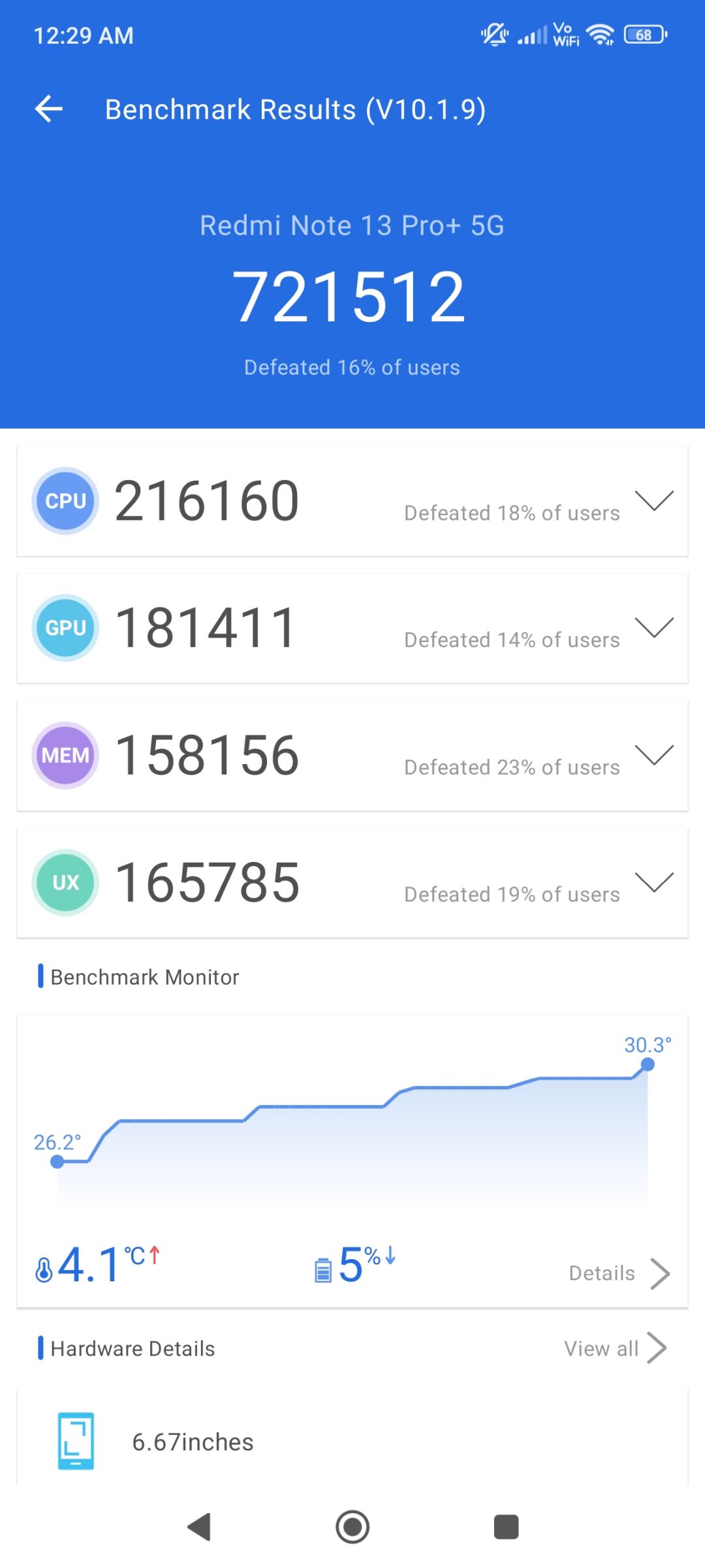 Redmi Note 13 Pro+ 5G Benchmarks Images
