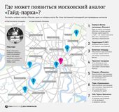 Moscow development