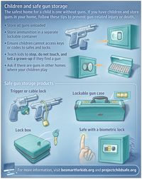 Gun Safety for Children