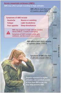 Acute Mountain Sickness  JAMA. 2017;318(18):1840. doi:10.1001/jama.2017.16077