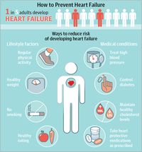 Prevention of Heart Failure   JAMA Cardiol. Published online December 7, 2016. doi:10.1001/jamacardio.2016.3394