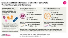 Evaluation of the Performance of a Point-of-Care Test for Chlamydia and Gonorrhea Obstetrics And Gynaecology, Point Of Care Testing, Obstetrics, Health Science, Gynecology