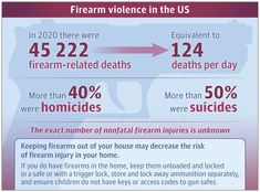 Firearm Violence in the US Firearms, Homicide, Suicide, Coding, Human, Access Code, This Is Us