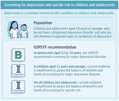 Screening for Depression and Suicide Risk in Children and Adolescents