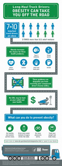 Obesity can affect the livelihood of truck drivers. Trucks, Trucks For Sale, Truck Drivers, Job Placement, Big Rig, Driving Tips, Workplace Safety