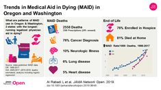 Trends in Medical Aid in Dying in Oregon and Washington Oregon, Terminal Illness, Medicaid, Mnemonic Devices