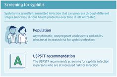 Screening for Syphilis Health Problems, Sexually Transmitted, Progress, Screen, Person