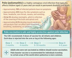 What Is Polio? Crochet, Viral Infection, Polio, Poliomyelitis, Pediatrics, Spinal Cord, Vaccine, Flu Like Symptoms