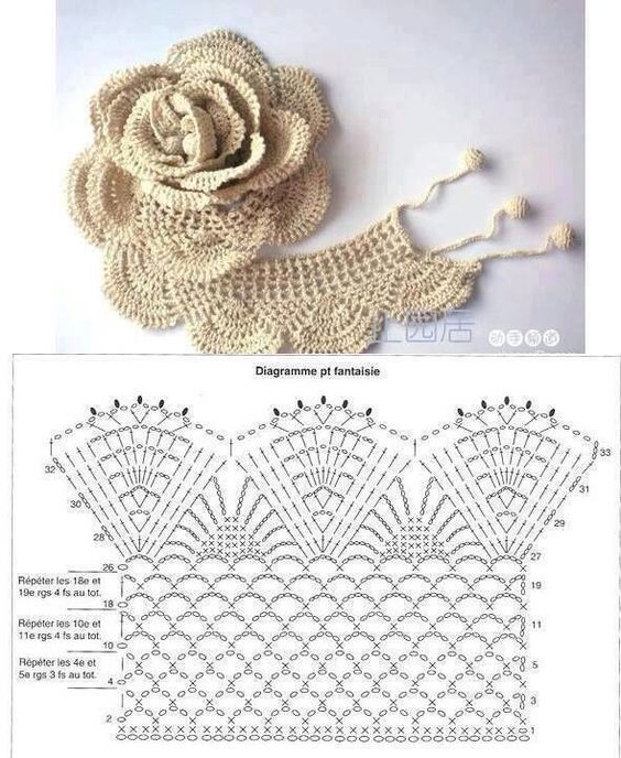 One thing I've never been good at is interpreting crochet charts. Could anyone look at this and possibly translate it to a written pattern?