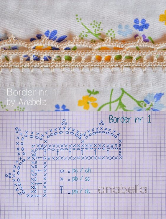 Crochet Edgings Patterns Crochet Edge - Chart 4U // hf - Memories sometimes make me cry.