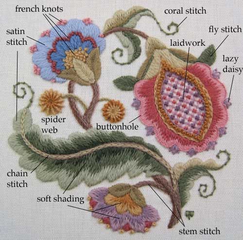 Crewel embroidery stitches. I know how to do all of these stitches- I would love to teach them to someone who gets it!
