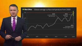 Matt Taylor stands next to a graph showing a lgobal increase in temperatures.
