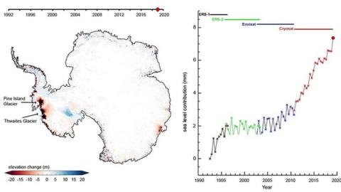 Satellite measurements