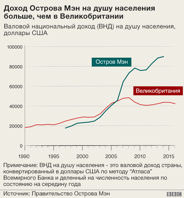 Схема офшорного капитала