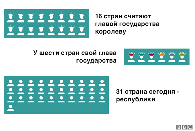 Графика - Содружество