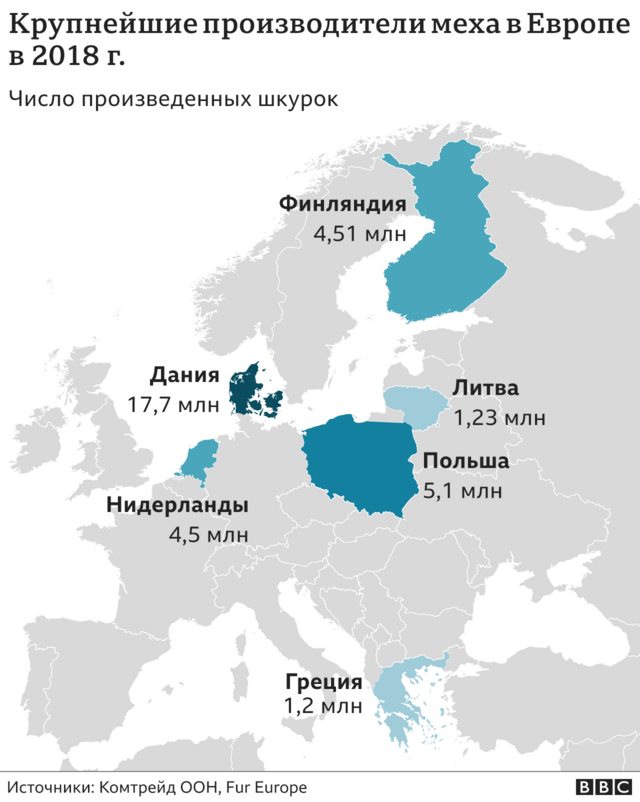 Крупнейшие производители меха в Европе