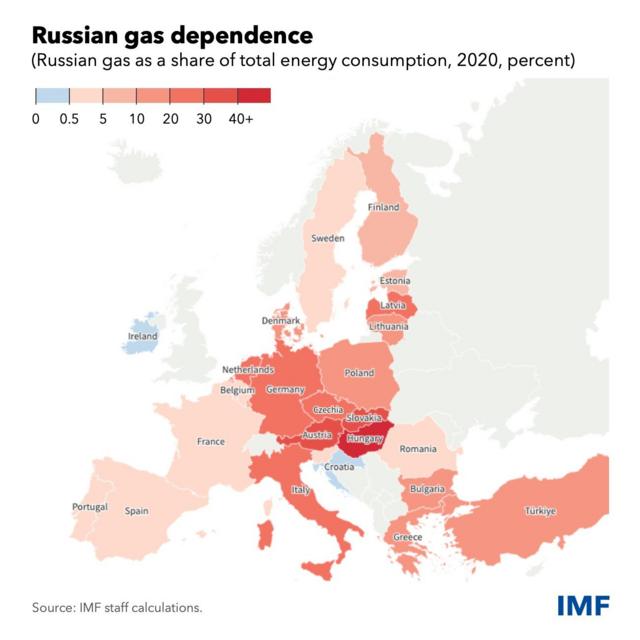 Ця мапа залежності від російського газу, складена експертами МВФ, наочно показує, для кого перекриття вентиля буде найболючим. Чим темнішим є червоний колір, тим більшим є відсоток російського газу в нерегетичному балансі країни