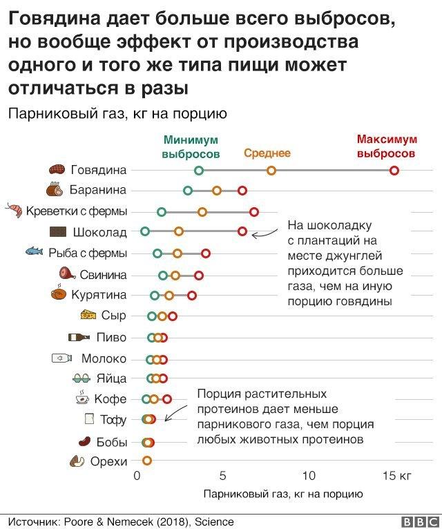 схема