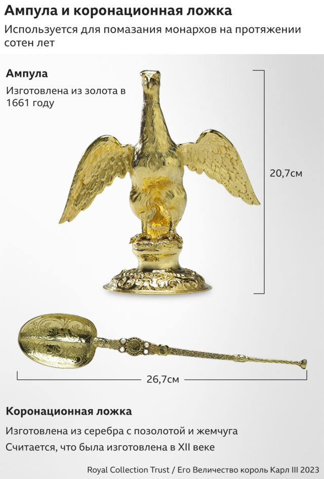 Золотая фляга, ампула, со священным маслом для помазания и коронационная ложка