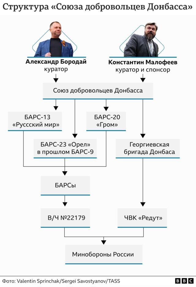 Графика. Структура СДД